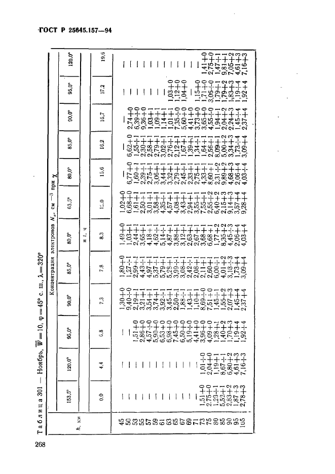 ГОСТ Р 25645.157-94