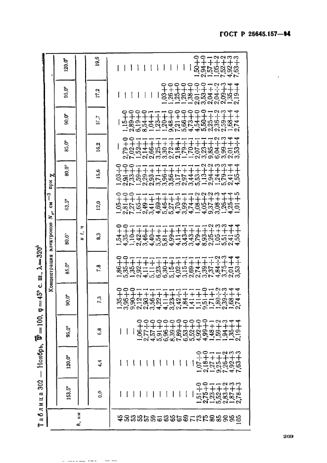 ГОСТ Р 25645.157-94