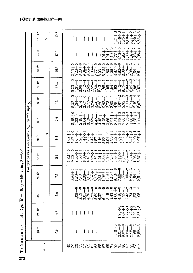 ГОСТ Р 25645.157-94