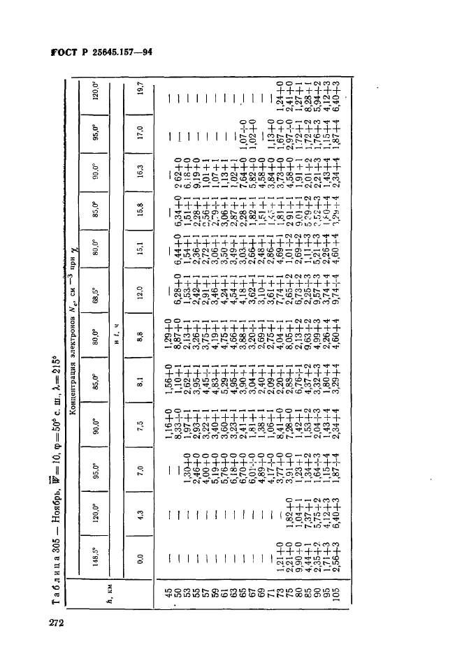 ГОСТ Р 25645.157-94