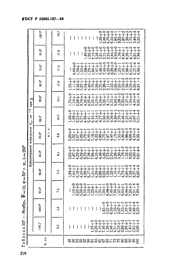 ГОСТ Р 25645.157-94