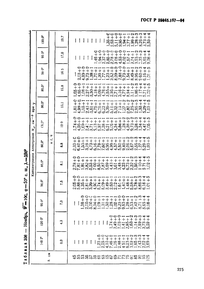 ГОСТ Р 25645.157-94