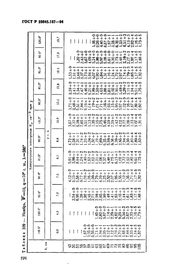 ГОСТ Р 25645.157-94