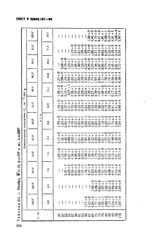 ГОСТ Р 25645.157-94