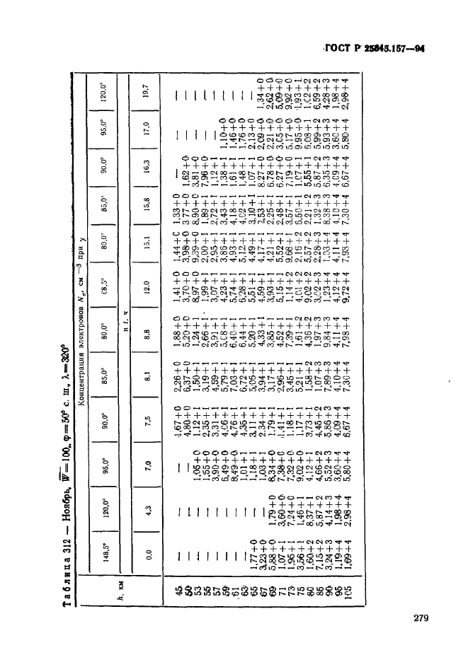 ГОСТ Р 25645.157-94