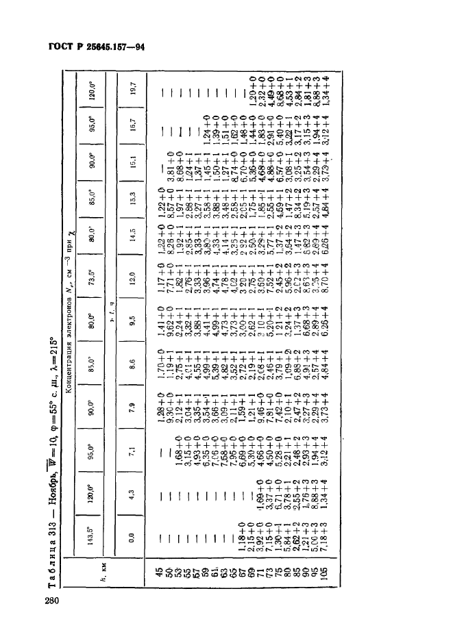 ГОСТ Р 25645.157-94