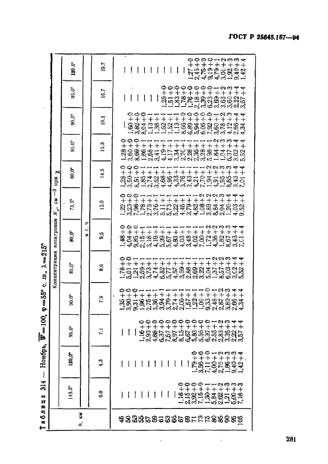 ГОСТ Р 25645.157-94