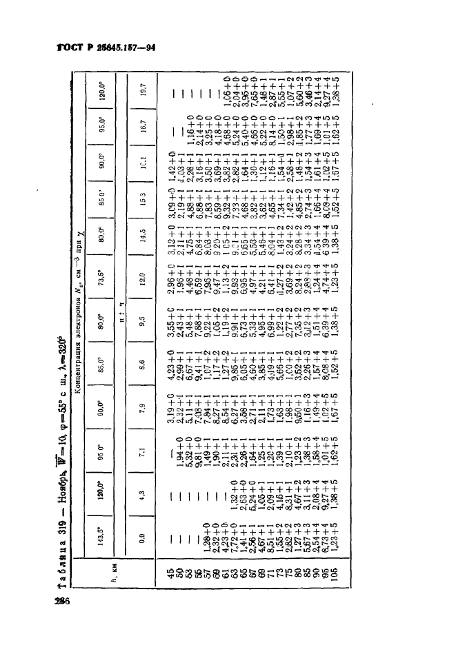 ГОСТ Р 25645.157-94