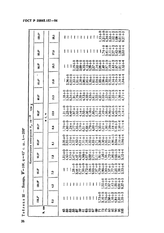 ГОСТ Р 25645.157-94