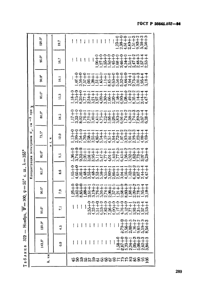 ГОСТ Р 25645.157-94