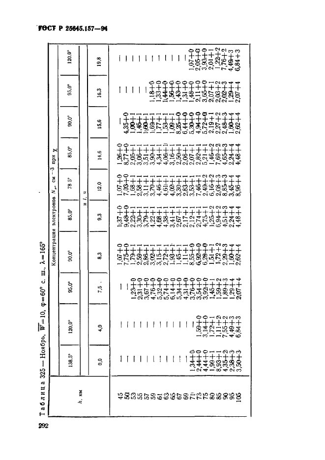 ГОСТ Р 25645.157-94