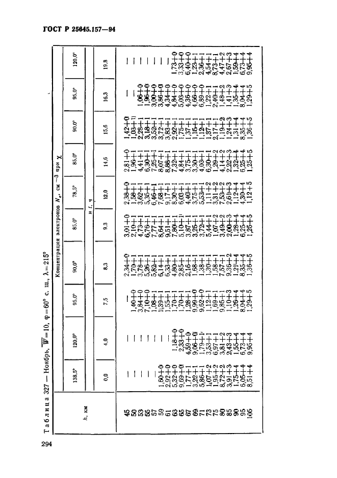 ГОСТ Р 25645.157-94