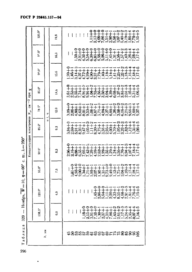 ГОСТ Р 25645.157-94