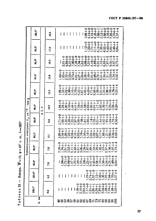 ГОСТ Р 25645.157-94