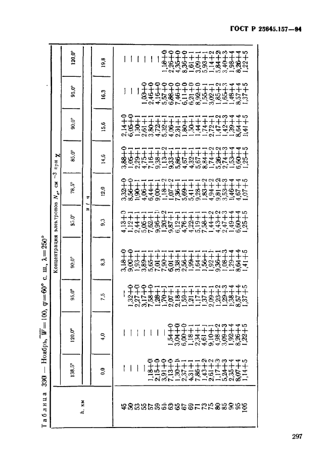 ГОСТ Р 25645.157-94