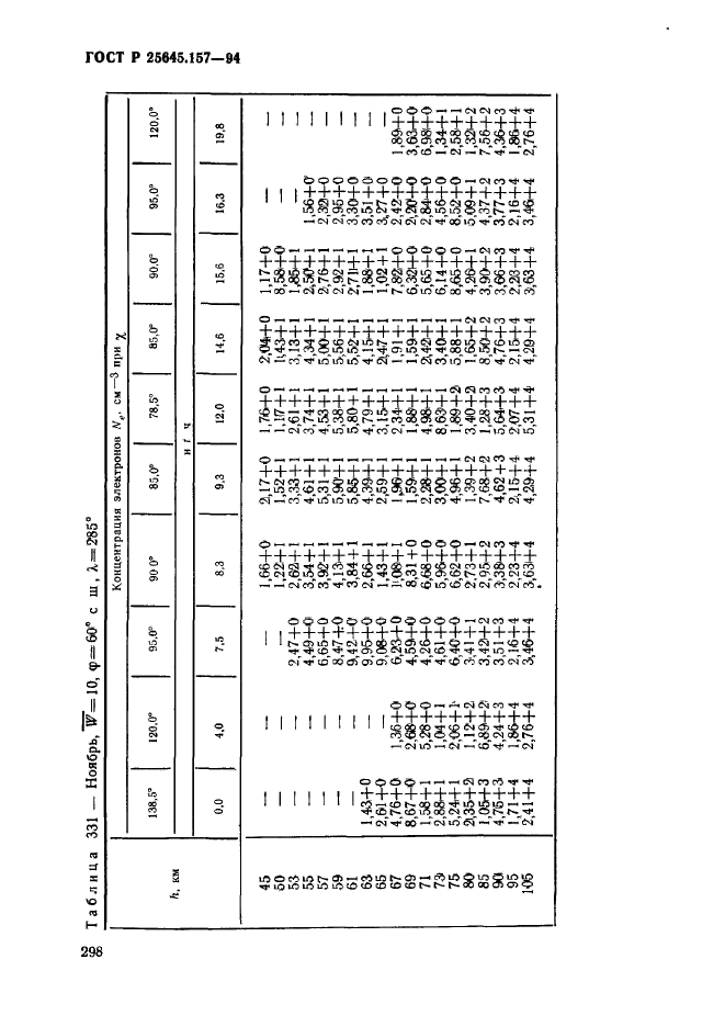 ГОСТ Р 25645.157-94