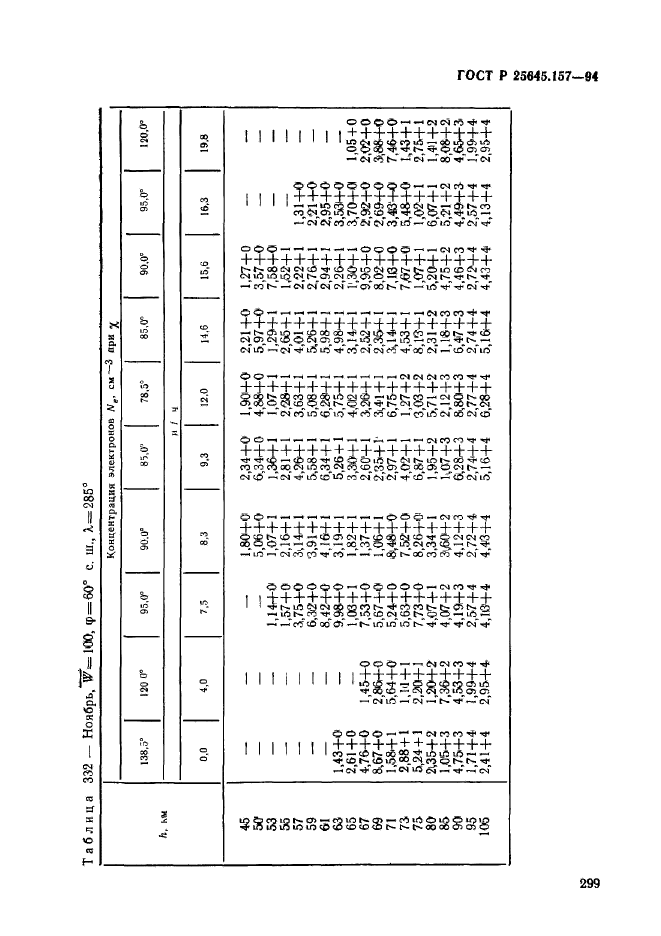 ГОСТ Р 25645.157-94