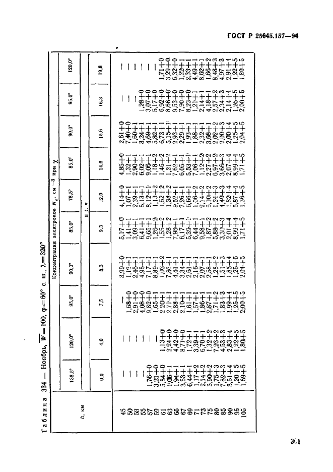 ГОСТ Р 25645.157-94