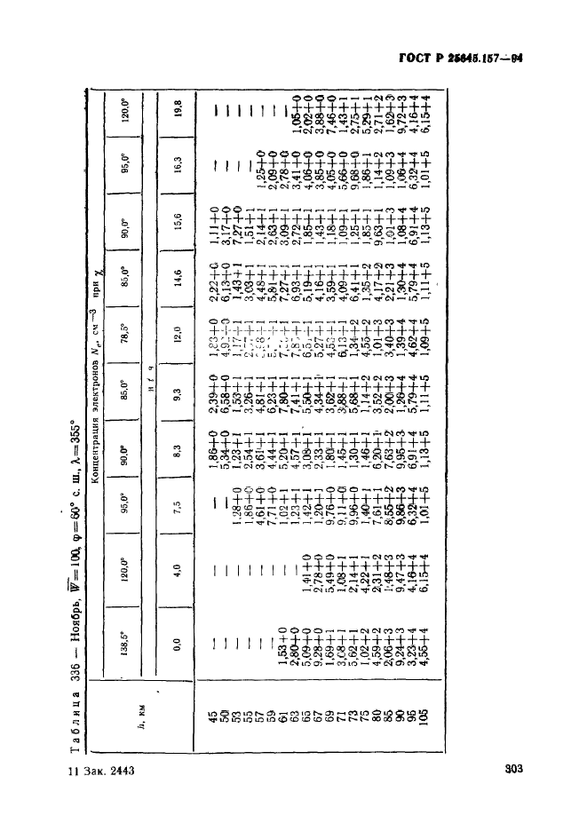 ГОСТ Р 25645.157-94