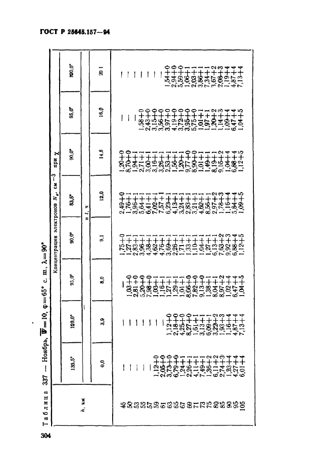 ГОСТ Р 25645.157-94