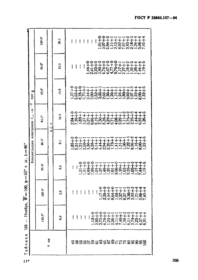 ГОСТ Р 25645.157-94