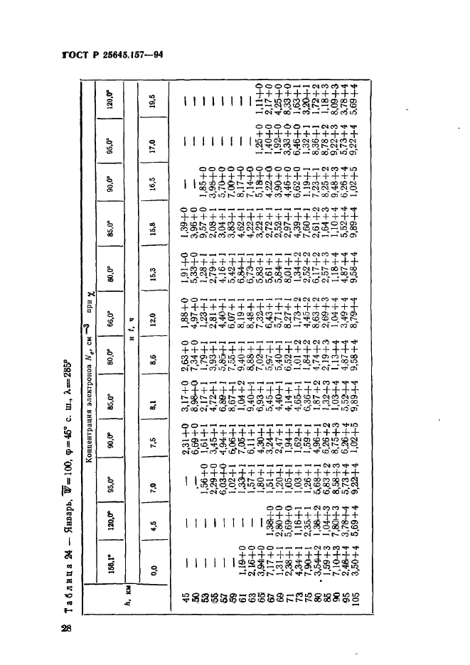 ГОСТ Р 25645.157-94