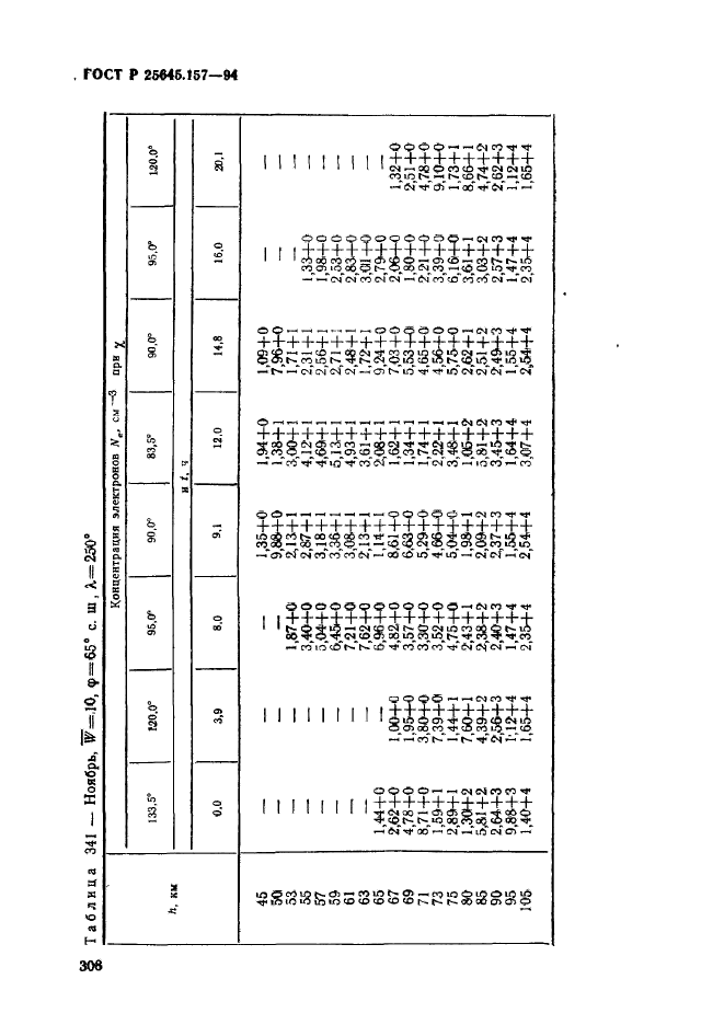 ГОСТ Р 25645.157-94