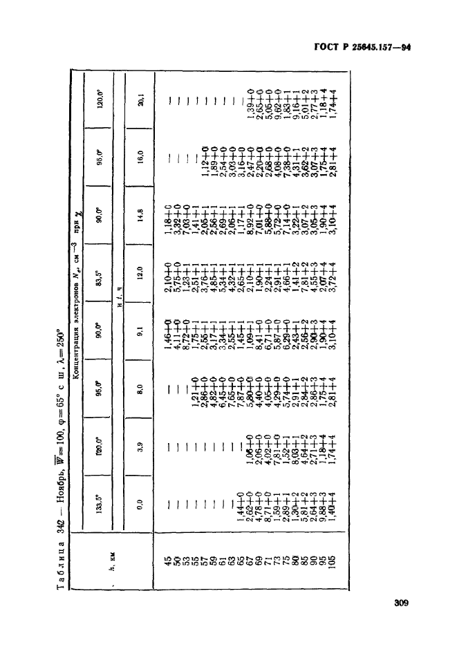 ГОСТ Р 25645.157-94