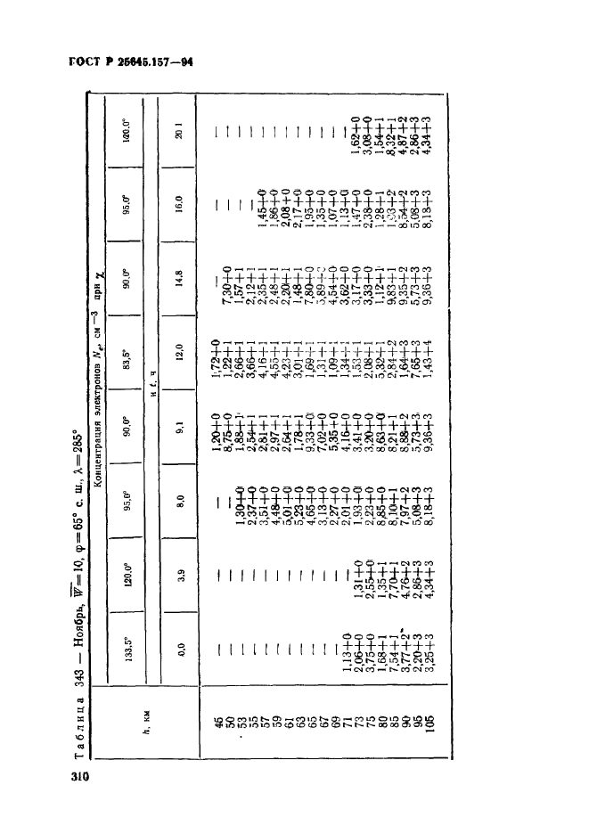 ГОСТ Р 25645.157-94