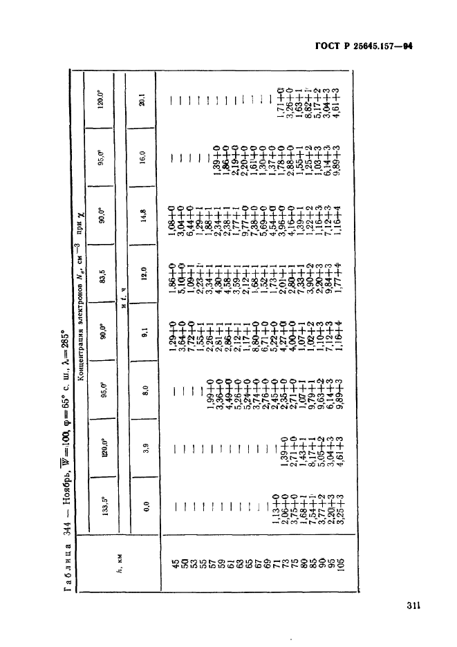 ГОСТ Р 25645.157-94