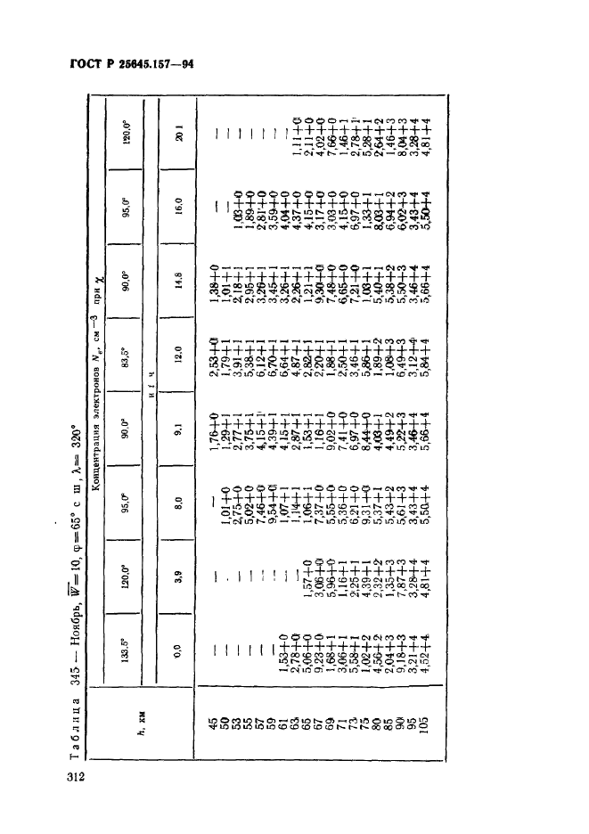 ГОСТ Р 25645.157-94