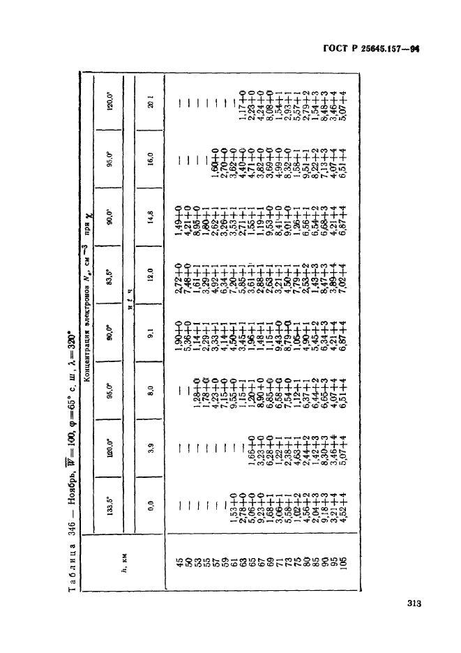 ГОСТ Р 25645.157-94