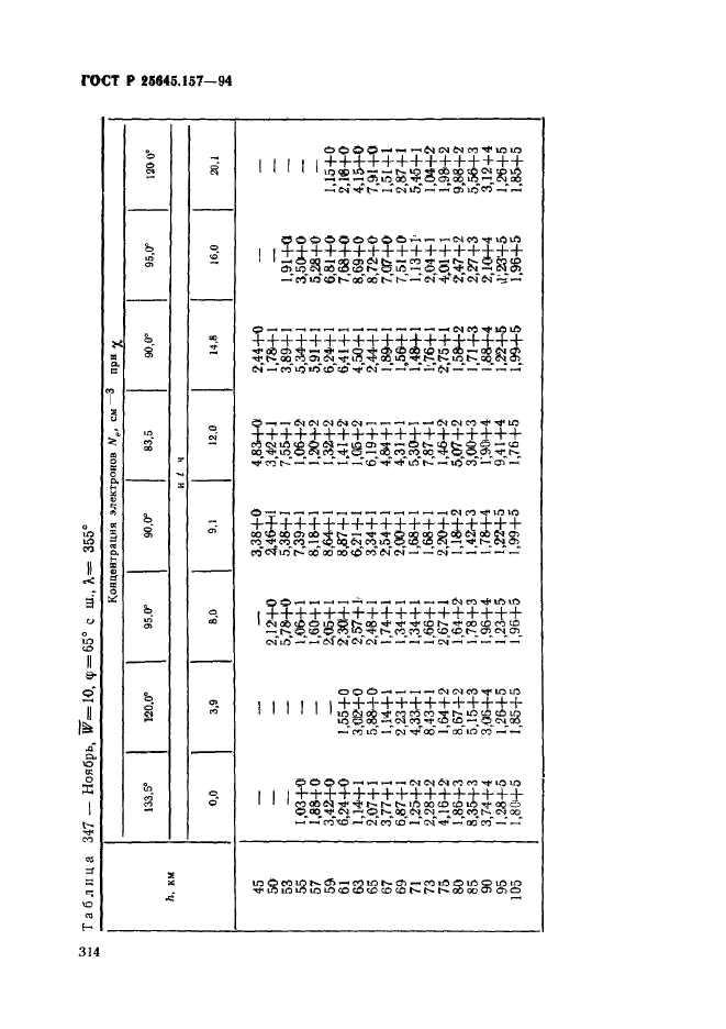 ГОСТ Р 25645.157-94