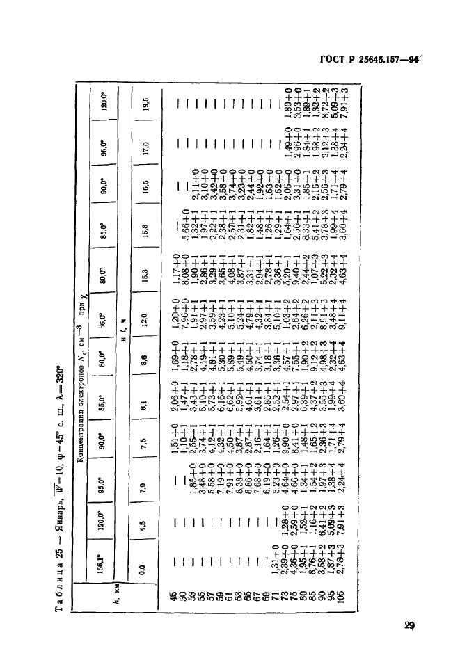 ГОСТ Р 25645.157-94