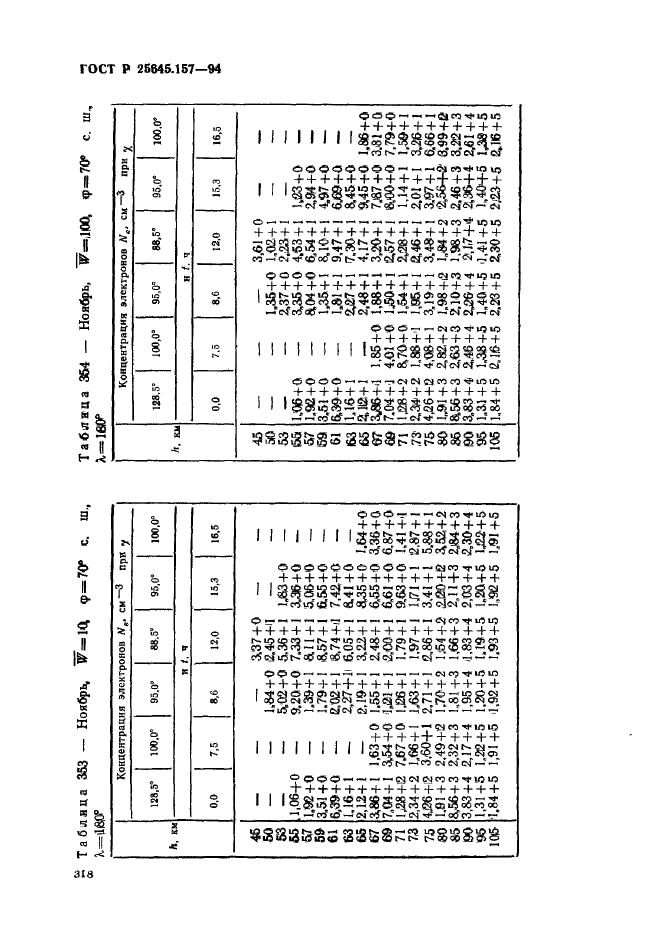 ГОСТ Р 25645.157-94