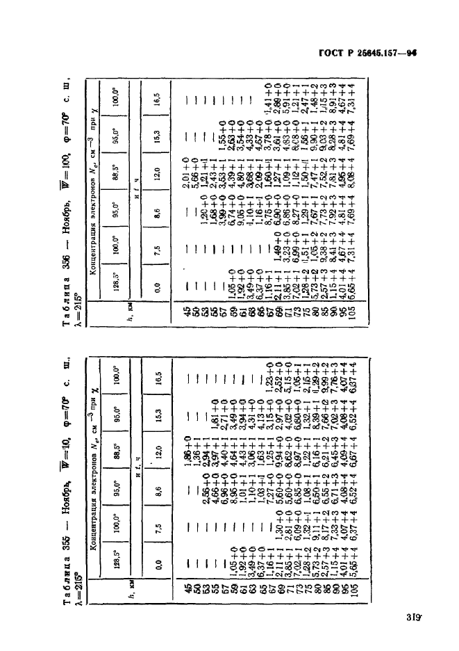 ГОСТ Р 25645.157-94