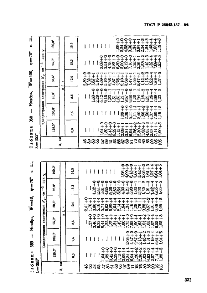 ГОСТ Р 25645.157-94