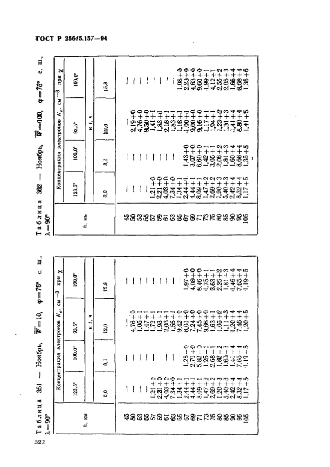 ГОСТ Р 25645.157-94