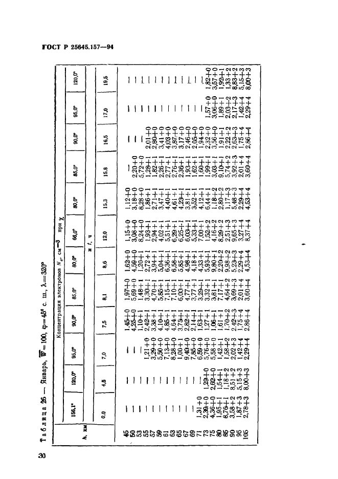 ГОСТ Р 25645.157-94