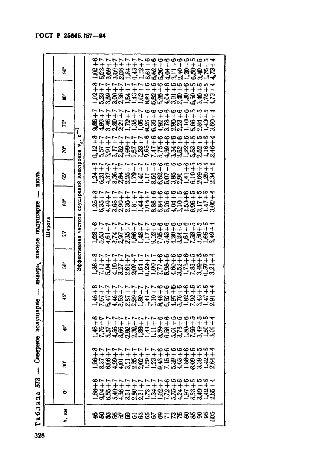 ГОСТ Р 25645.157-94