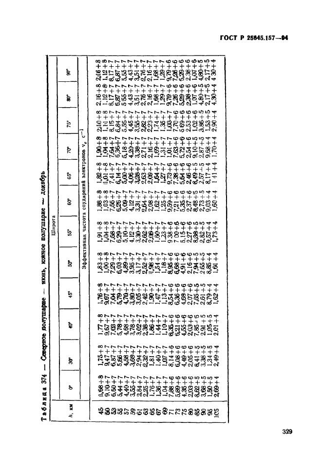 ГОСТ Р 25645.157-94