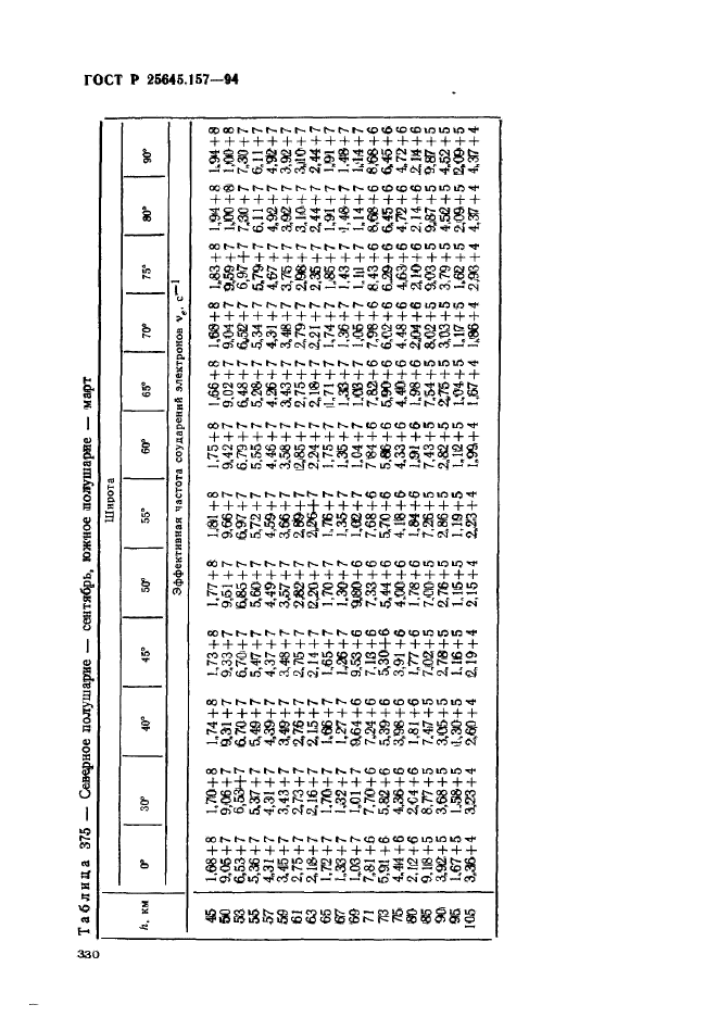 ГОСТ Р 25645.157-94