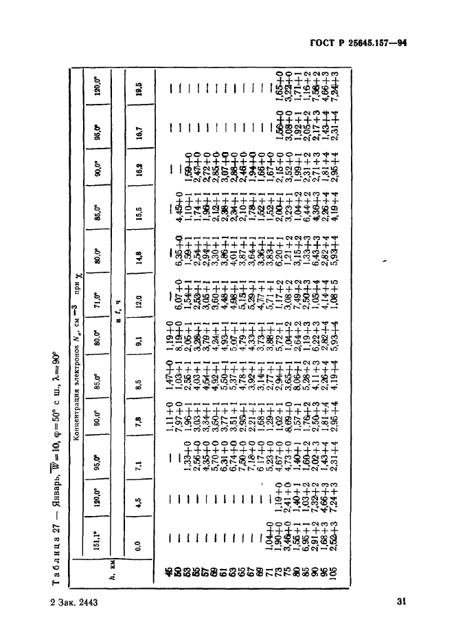 ГОСТ Р 25645.157-94