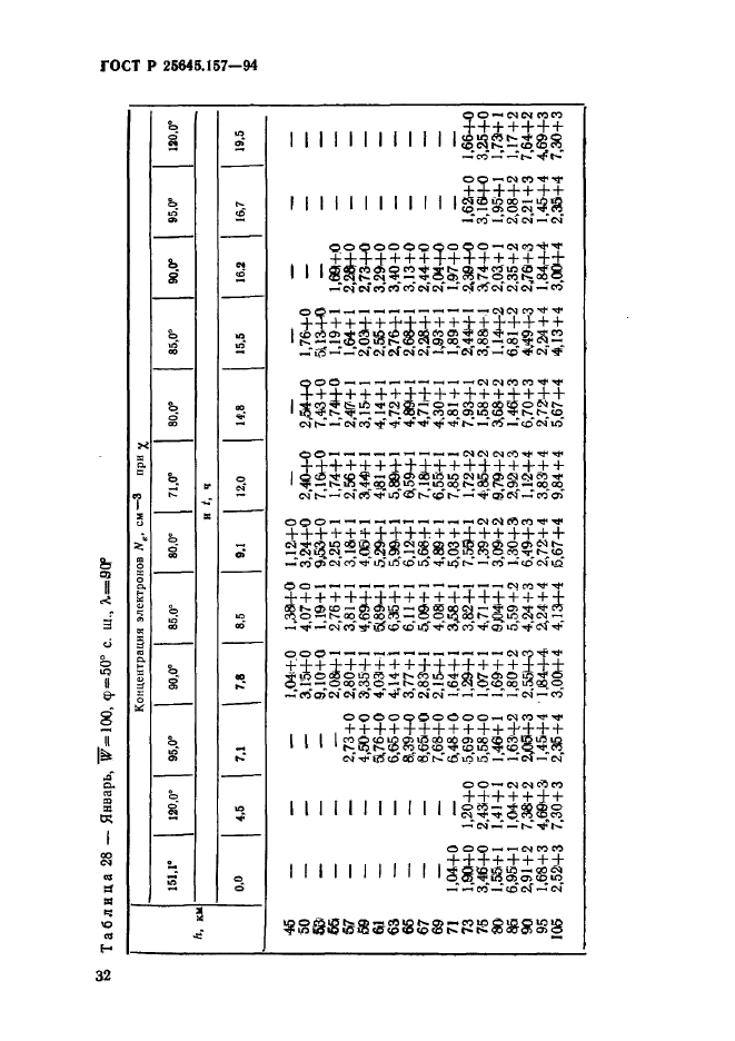 ГОСТ Р 25645.157-94