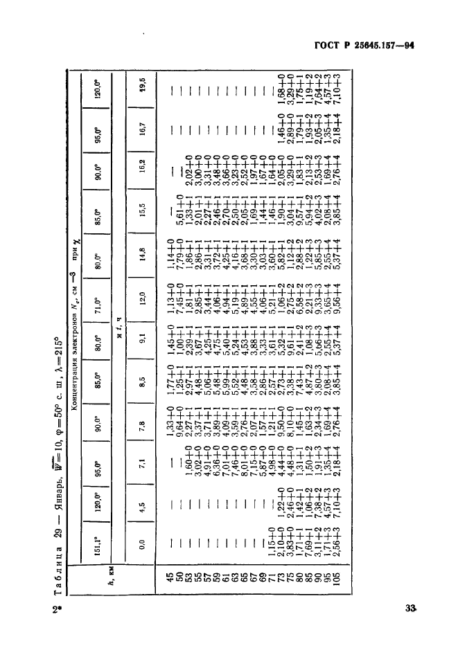 ГОСТ Р 25645.157-94