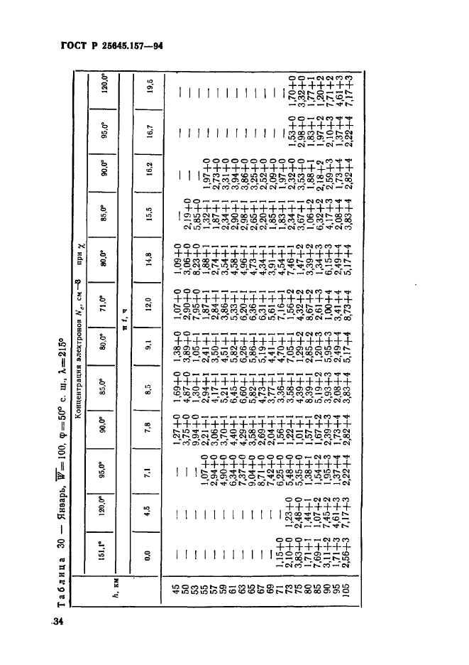 ГОСТ Р 25645.157-94