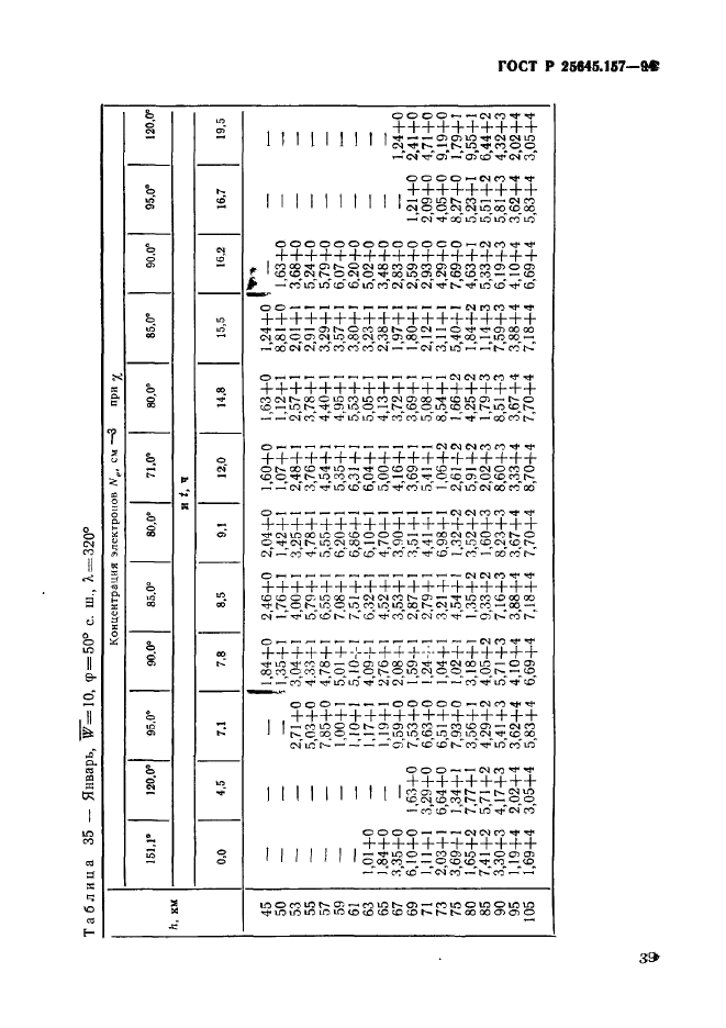 ГОСТ Р 25645.157-94