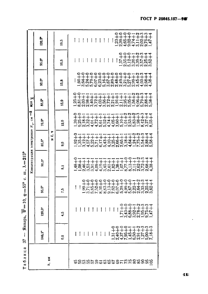 ГОСТ Р 25645.157-94