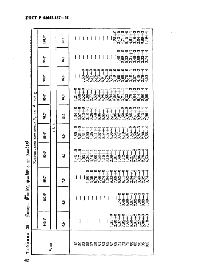 ГОСТ Р 25645.157-94