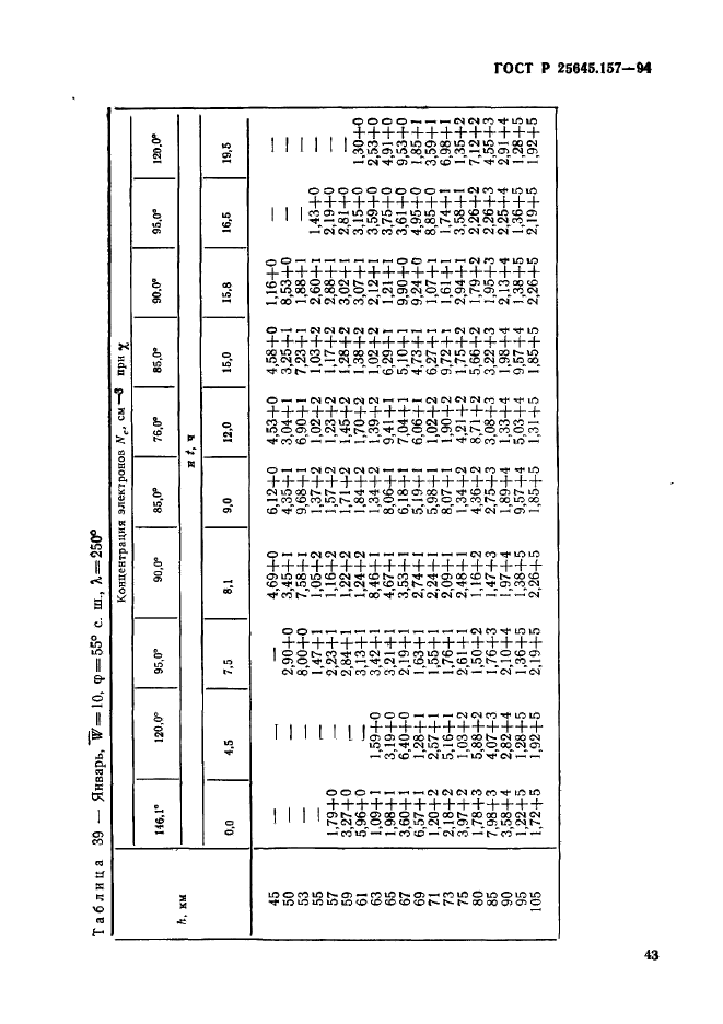 ГОСТ Р 25645.157-94